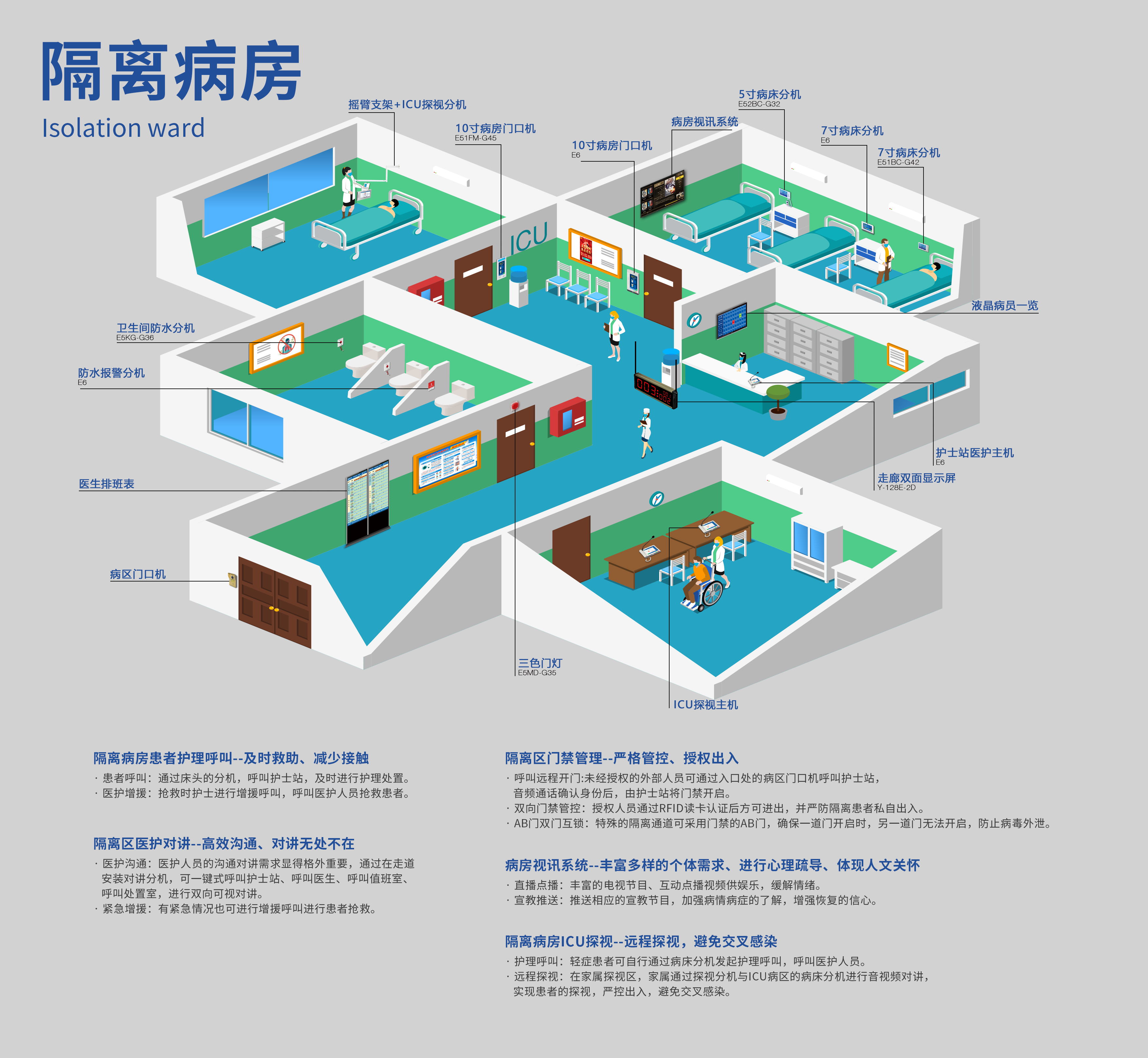 住院隔離醫(yī)護對講 住院隔離醫(yī)護對講